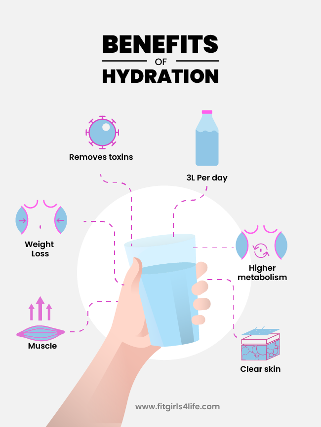 Benefits of Hydration