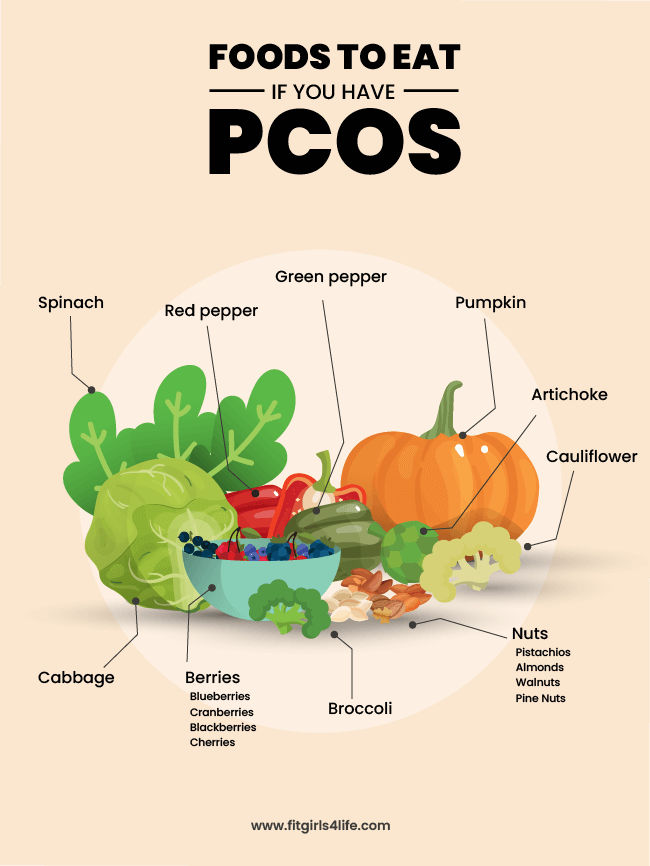 Foods to Eat for PCOS