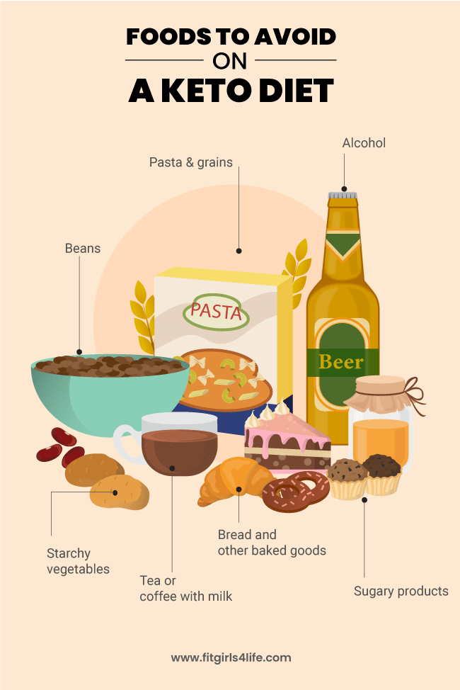 Foods to Avoid on a Keto Diet Infographic