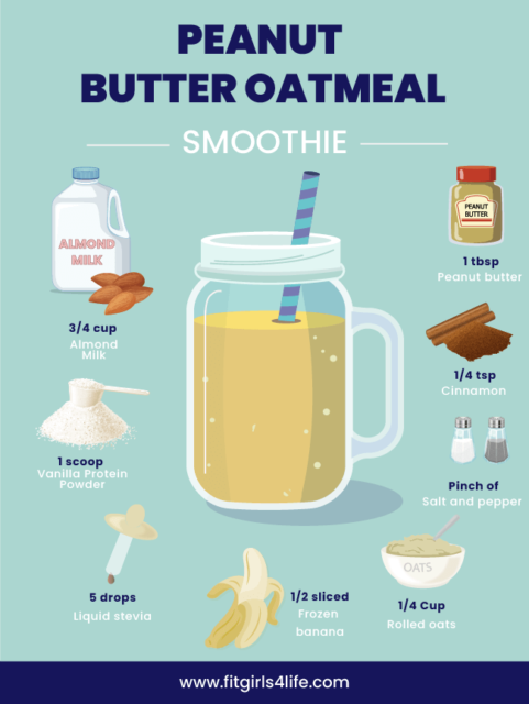 Smoothies Recipes For Weight Loss : 25 Quick &amp; Easy to Make Recipes to ...