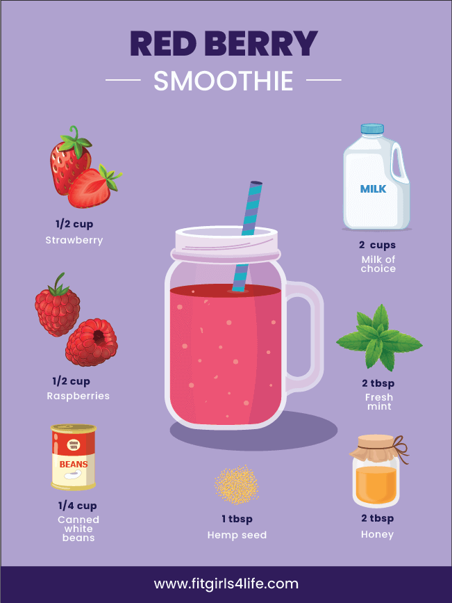 Smoothies Recipes For Weight Loss 25
