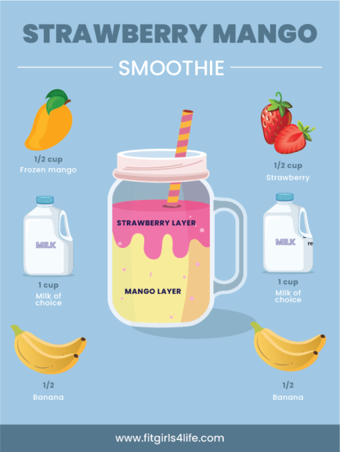 Smoothies Recipes For Weight Loss : 25 Quick &amp; Easy to Make Recipes to ...