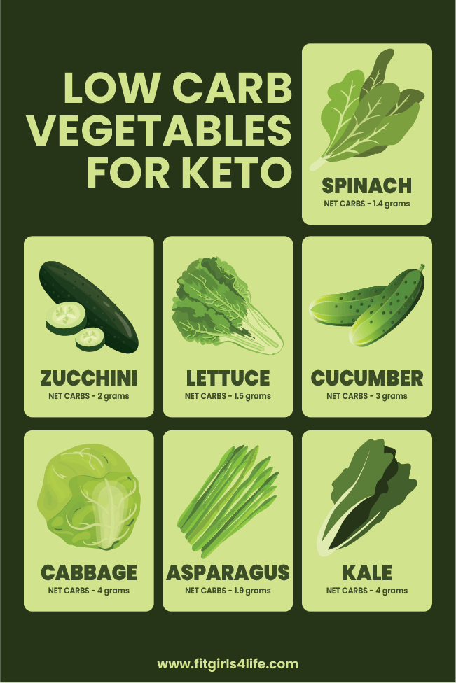 Low Carb Vegetables for Keto