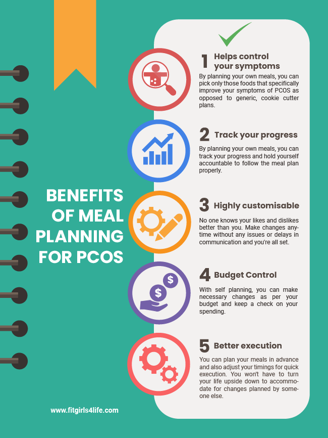 Benefits of Meal Planning for PCOS Infographic