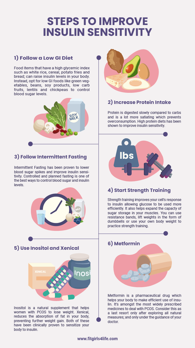 Steps to Improve Insulin Sensitivity Infographic