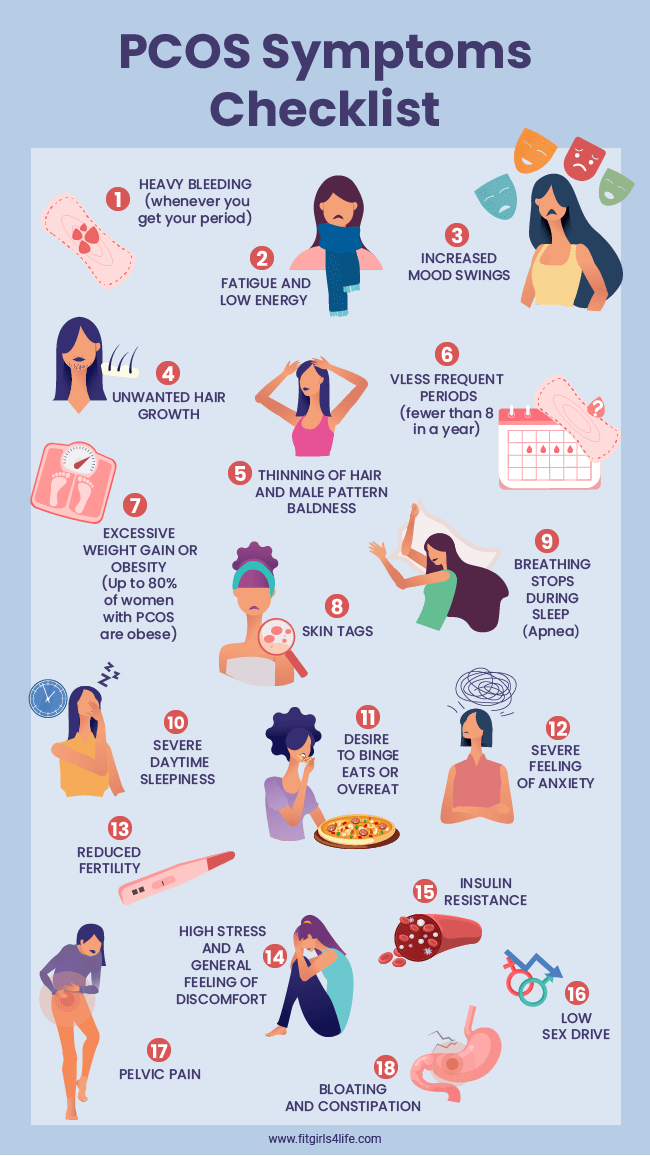 Symptoms Of PCOS 25 Easy To Spot PCOS Symptoms For Early Diagnosis