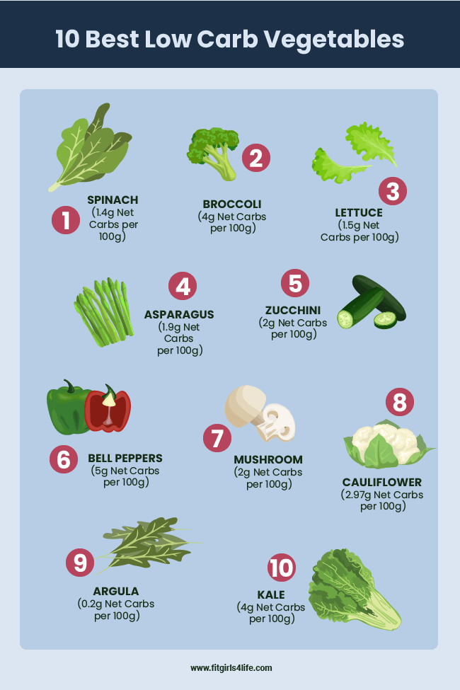 10 Best Low Carb Vegetables Infographic 10 Best Low Carb Vegetables Infographic