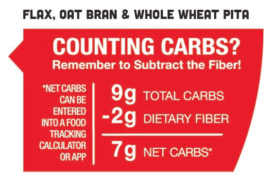 Carb Counting Carb Counting